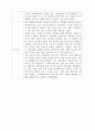 실습 보고서 - 천연색과 인공색소의 차이점 4페이지