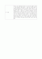 과학 탐구 보고서 - 세 가지 방향제 만들기 조트로프 만들기 7페이지