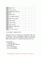 교육평가B형[2019]교재4장 교육평가의 일반적인 절차교재 5장 문항제작과 분석교재 10장 표준화검사의 제작방법 등을 참고하여 유아 성격검사도구 제작 - 방송통신대 교육평가B형 6페이지
