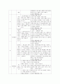 (보건교육 A형) 초 중 고등학생의 인터넷(스마트폰 게임중독)예방 교육 9페이지