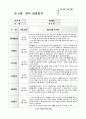어린이집 만2세 3월 관찰일지 7페이지