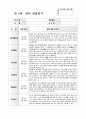 어린이집 만2세 3월 관찰일지 10페이지