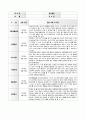 만2세 표준보육관정 6개영역 4월 관찰일지입니다 3페이지