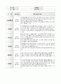 만2세 표준보육관정 6개영역 4월 관찰일지입니다 5페이지