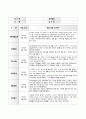 만2세 표준보육관정 6개영역 4월 관찰일지입니다 6페이지