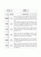 만2세 표준보육관정 6개영역 4월 관찰일지입니다 7페이지