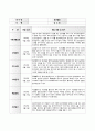 만2세 표준보육관정 6개영역 4월 관찰일지입니다 8페이지