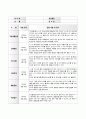 만2세 표준보육관정 6개영역 4월 관찰일지입니다 9페이지