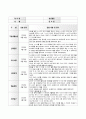 만2세 표준보육관정 6개영역 4월 관찰일지입니다 10페이지