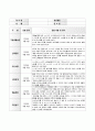 만2세 표준보육관정 6개영역 4월 관찰일지입니다 12페이지