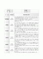 만2세 표준보육관정 6개영역 4월 관찰일지입니다 13페이지
