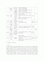 (가족교육론 공통) 가족교육에 대한 요구를 갖고 있는 사람을 한 명 선정하여 인터뷰를 통해 가족관련 정보를 수집하고 그의 교육요구에 부합하는 교육 프로그램을 구성하시오 7페이지