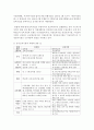 (유아교육론 A형) 1 외국과 한국의 유아교육기관의 체제와 종류에 대하여 설명하고(15점) 방문한 유아교육기관에 대하여 보고 느낀 점을 서술하시오(15점) 5페이지