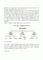 아동기 성장발달의 원리와 관련 이론 바탕으로 아동의 성장발달 단계별 특징을 서술하시오 9페이지