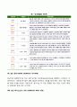 전생애발달 10페이지