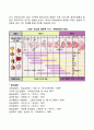 [태내기 발달특성] 태내발달단계 태아의 감각발달 태내발달과 유전적-환경적 영향 태내발달의 결정적 시기 16페이지