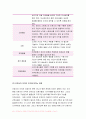 [전략적간호관리 2019]간호사의 이직에 미치는 요인 조직에 어떠한 영향을 미치는지 간호사의 이직을 줄이는 방안 전략적간호관리우리나라의 목표관리시스템 이러한 면을 극복하기 위한방안 4페이지