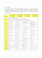 영유아프로그램개발과평가 레포트 3페이지
