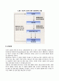 청소년기(사춘기) 신체발달(청소년기의 내분비계 변화 신체성장 성적성숙 사춘기의 시작시기) 3페이지