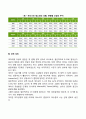 청소년기(사춘기) 신체발달(청소년기의 내분비계 변화 신체성장 성적성숙 사춘기의 시작시기) 4페이지