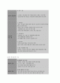 보건교육 A형 초중고등학생의 인터넷(스마트폰 게임중독)예방 교육 8페이지