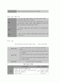 보건교육 A형 초중고등학생의 인터넷(스마트폰 게임중독)예방 교육 10페이지