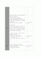 보건교육 A형 초중고등학생의 인터넷(스마트폰 게임중독)예방 교육 11페이지