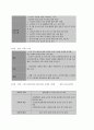 보건교육 B 생애전환기 건강검진보건교육 9페이지