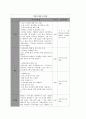 보건교육 B 생애전환기 건강검진보건교육 10페이지