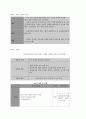 보건교육 D형 중장년 여성남성의 비만관리교육 10페이지