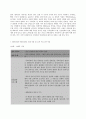 보건교육 D형  중장년 여성남성의 비만관리교육 -학번 끝자리에 따라 분류된 주제에 따라 작성한다A형(012) B형(345) C형(67) D형(89) 6페이지