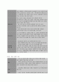 보건교육 D형  중장년 여성남성의 비만관리교육 -학번 끝자리에 따라 분류된 주제에 따라 작성한다A형(012) B형(345) C형(67) D형(89) 9페이지