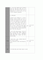 보건교육 D형  중장년 여성남성의 비만관리교육 -학번 끝자리에 따라 분류된 주제에 따라 작성한다A형(012) B형(345) C형(67) D형(89) 11페이지