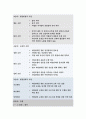 보건교육D형(방송통신대 2019) 중장년 여성남성의 비만관리교육 보건교육D형 그린의 PRECEDE-PROCEED 모형을 적용하여 작성-보건교육D형 비만관리교육 (보건교육) 9페이지