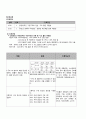 nicu 케이스-구순구개열 Goldenhars syndrome 6페이지