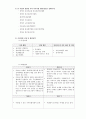 A+받고 교수님께 칭찬 받은 정신보건사업계획서 4페이지