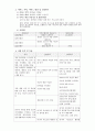 A+받고 교수님께 칭찬 받은 정신보건사업계획서 5페이지