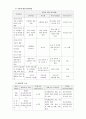 A+받고 교수님께 칭찬 받은 정신보건사업계획서 7페이지