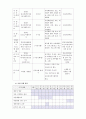 A+받고 교수님께 칭찬 받은 정신보건사업계획서 8페이지