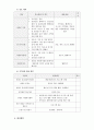 A+받고 교수님께 칭찬 받은 정신보건사업계획서 9페이지