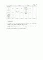 A+받고 교수님께 칭찬 받은 정신보건사업계획서 10페이지