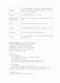 ACLS(전문심장소생술 또는 고급심폐소생술)과 BLS(기본소생술)의 차이점 3페이지