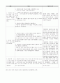 모성간호학실습 케이스 난소낭종 케이스 10페이지