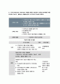 [보건교육A형]초중고등학생의 인터넷(스마트폰 게임중독)예방 교육 보건교육 그린의 PRECEDE-PROCEED 모형을 적용-방송대 2019 보건교육A형 인터넷(스마트폰게임) 11페이지