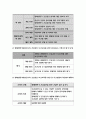[보건교육B형] 생애전환기대상인구(40대이상)의 건강검진에 대한 보건교육 보건교육 그린의 PRECEDE-PROCEED 모형을 적용-방송대 2019 보건교육B형 생애전환기 건강검진 9페이지