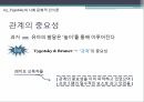 레지오에밀리아교수법사회적 구성주의피아제의 구성주의사회적 상호작용주의구성주의란피아제 학파의 사회적 상호작용주의 38페이지