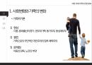결혼과 가족미래 가족의 전망사회변화와 가족의 변화가족문제 해법이혼 재혼의 증가가족위기론이혼혼외출산의 증가편부모가족동거부부동성애부부 7페이지