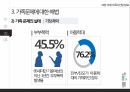 결혼과 가족미래 가족의 전망사회변화와 가족의 변화가족문제 해법이혼 재혼의 증가가족위기론이혼혼외출산의 증가편부모가족동거부부동성애부부 28페이지