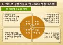 린 생산시스템도요타의 린 생산시스템두산의 린 생산시스템JIT 시스템과 린린 생산 시스템의 개념칸반 시스템의 운용 21페이지