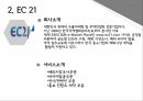 글로벌전자상거래B2B기업조사해외마케팅 전문기관해외시장 조사소셜미디어 마케팅전자무역 서비스해외 진출 전략 컨설팅 14페이지